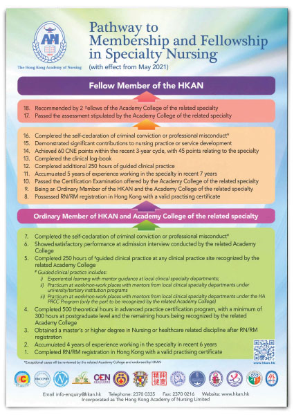 Pathway to HKAN Memberhsip and Fellowship in Specialty Nursing